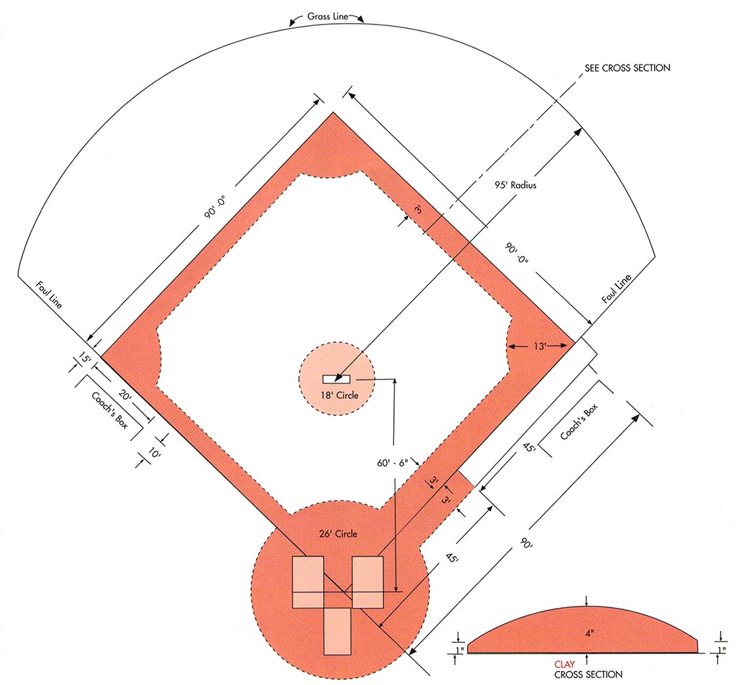 typical baseball layout