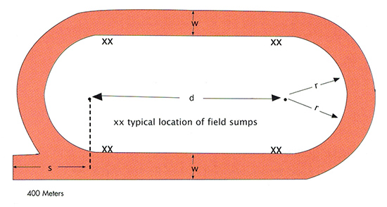 400 meter track diagram